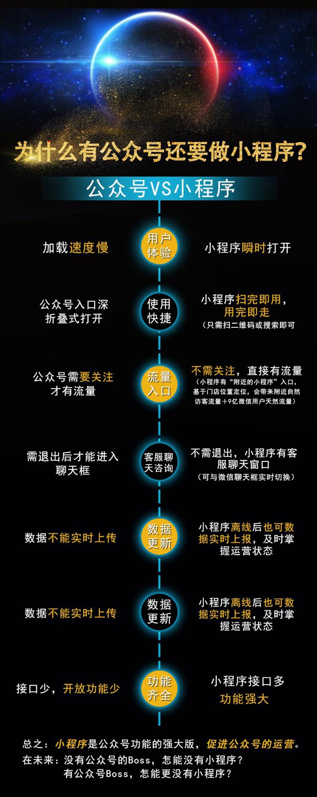 答题小程序源码开发搭建定制拼图翻牌红包多商