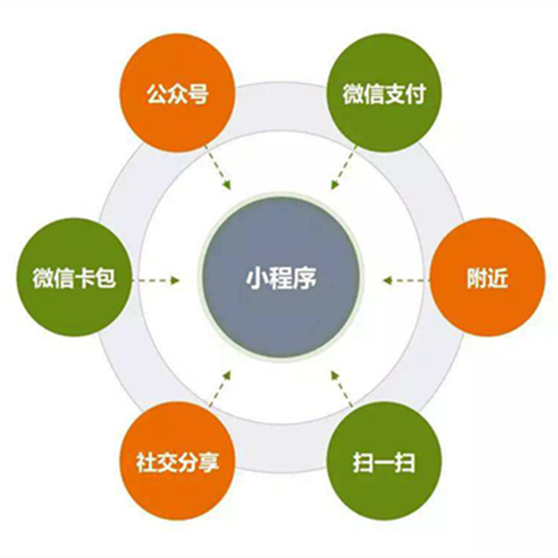 微信小程序开发酒店ktv装修公司代运营商城三