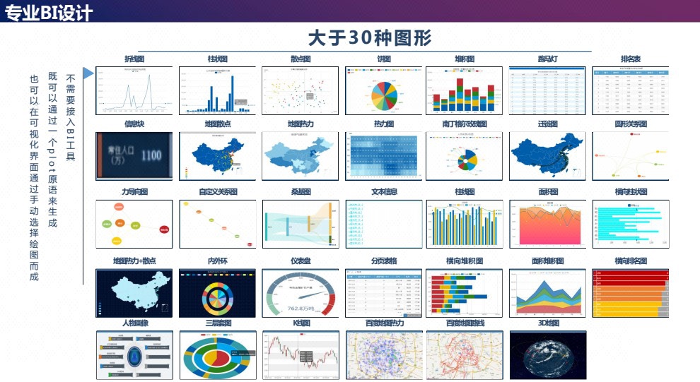 echarts地图 数据可视化 报表图表ui设计 数据大屏