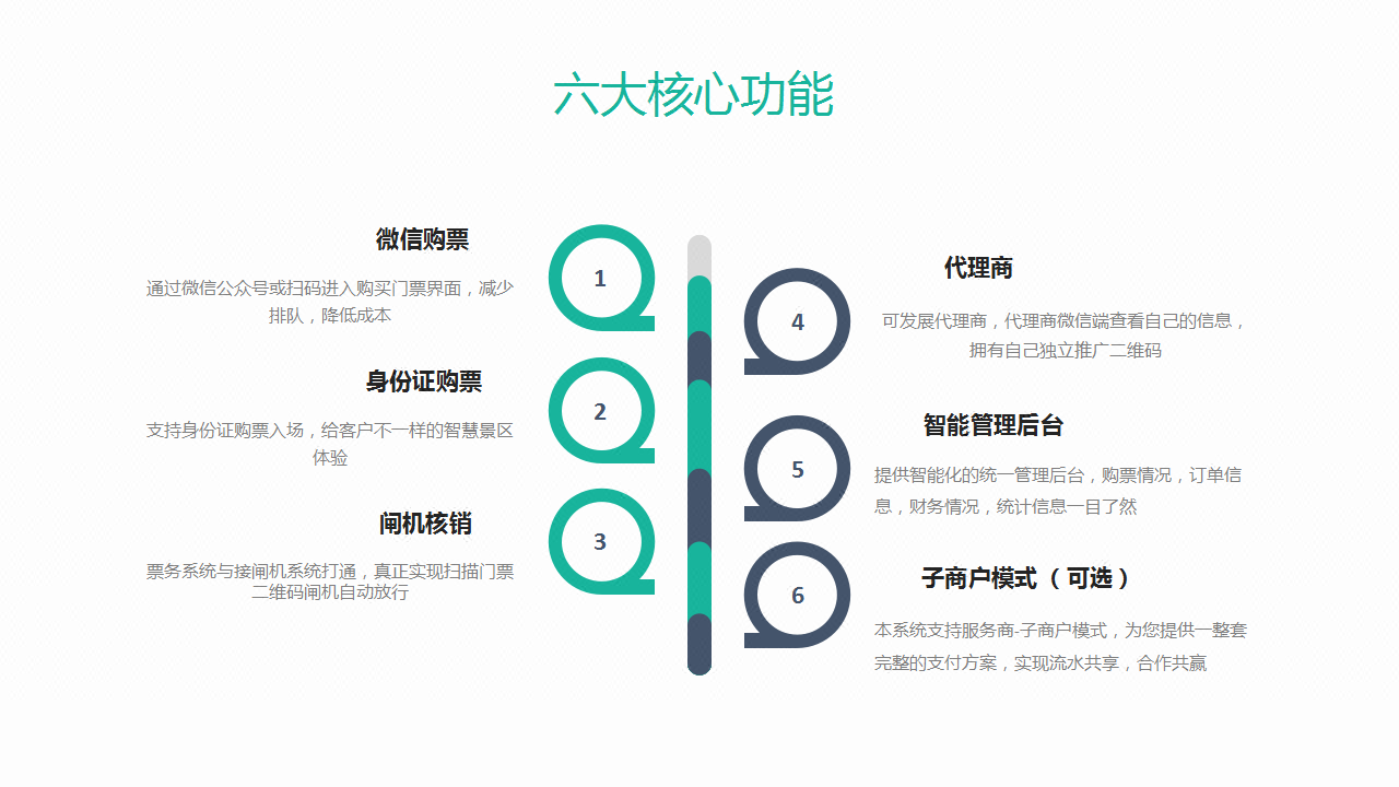 微信门票买票售票解决方案 景点展会会场智慧