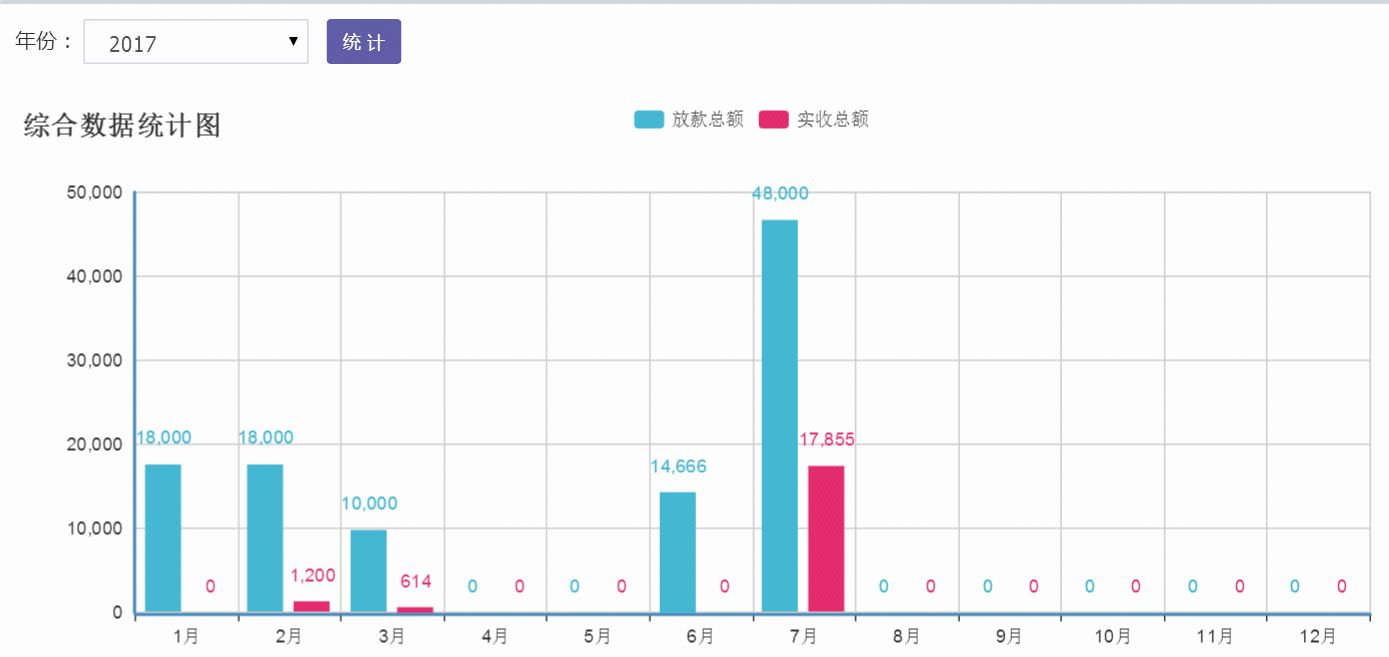 小额贷款管理系统 小贷管理软件 民间借贷管理