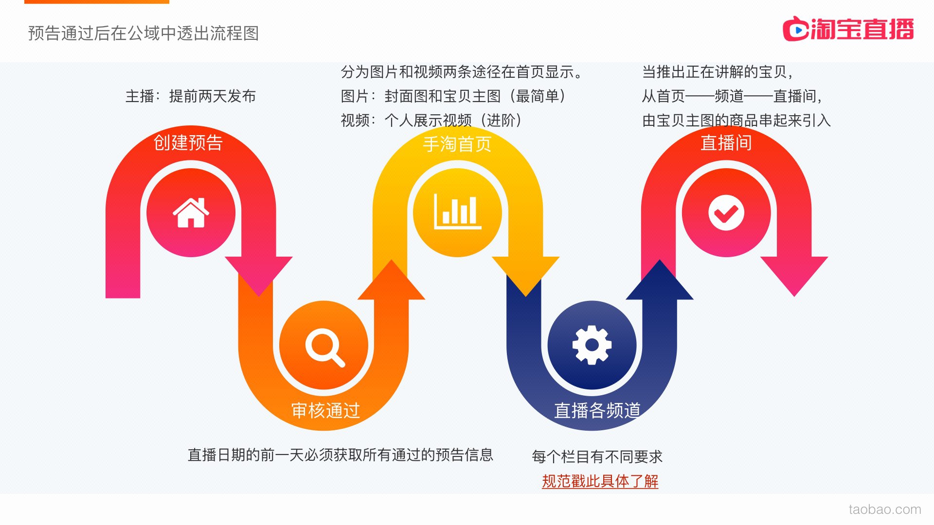 【淘宝浮现权】直播浮现权开通 淘宝直播代办