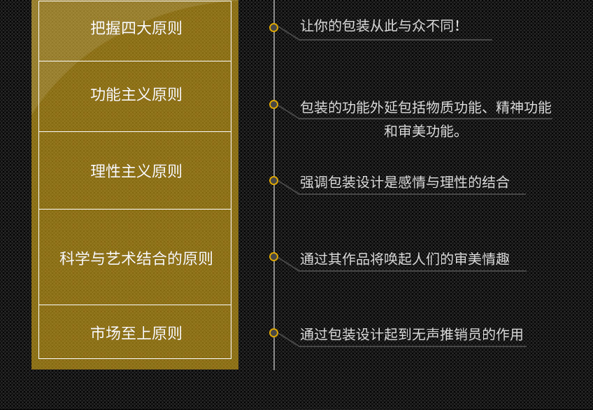 包装设计_【龙玺视觉】包装设计 食品酒水茶叶保健日用品包装盒手提袋设计11