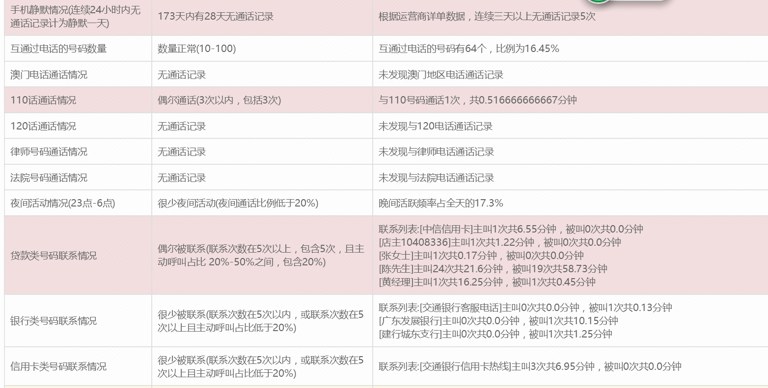 小额贷款管理系统 小贷管理软件 民间借贷管理