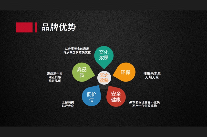 餐饮行业品牌文案策划品牌定位品牌理念品牌口