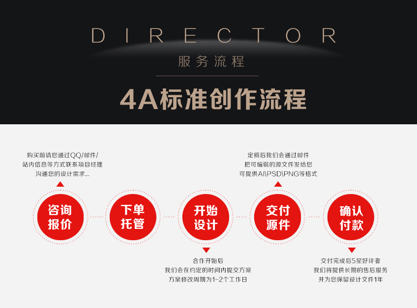 潜水服系列装备泳衣取名商标设计,产品品牌log万达的广告设计图片