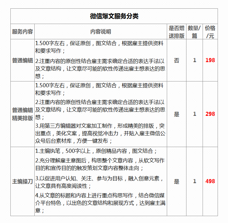 【餐饮行业】微信营销推广软文 策划创意餐饮