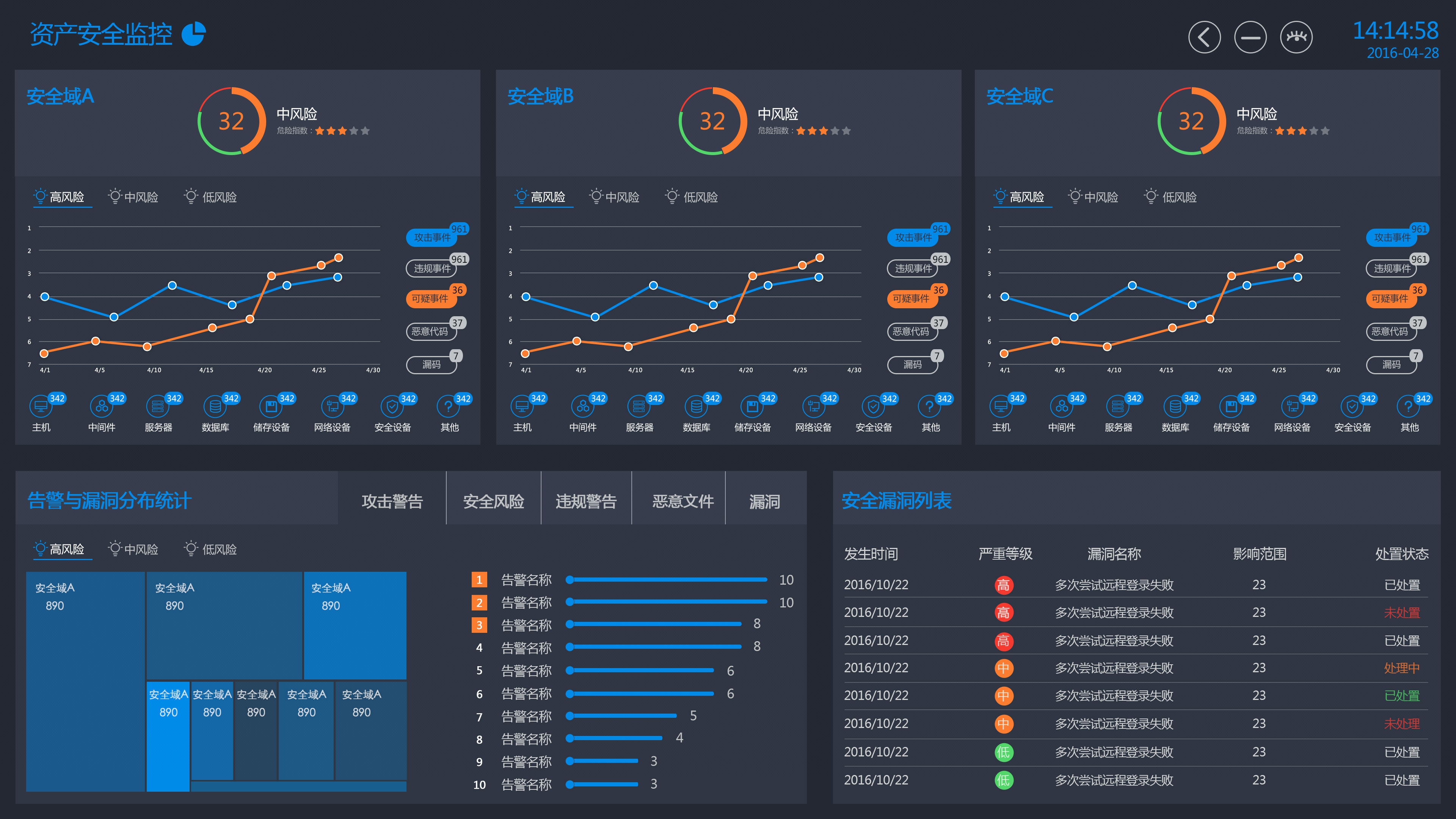 物联网/设备采集/设备控制/通讯协议/iot