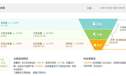 【开店服务|电商代运营】_上海上海店铺代运营