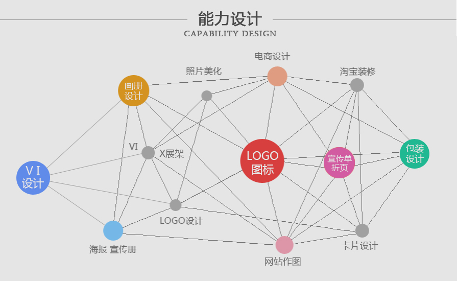 LOGO设计_LOGO设计、卡通logo、商标设计、保证原创满意为止2