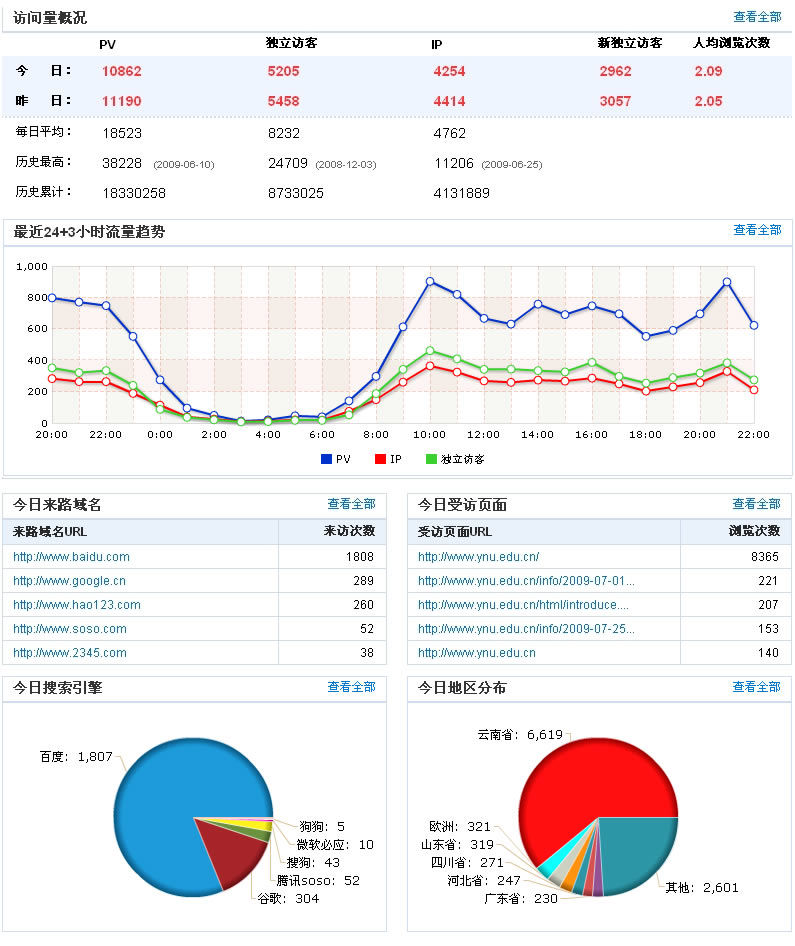 无锡网站关键字优化