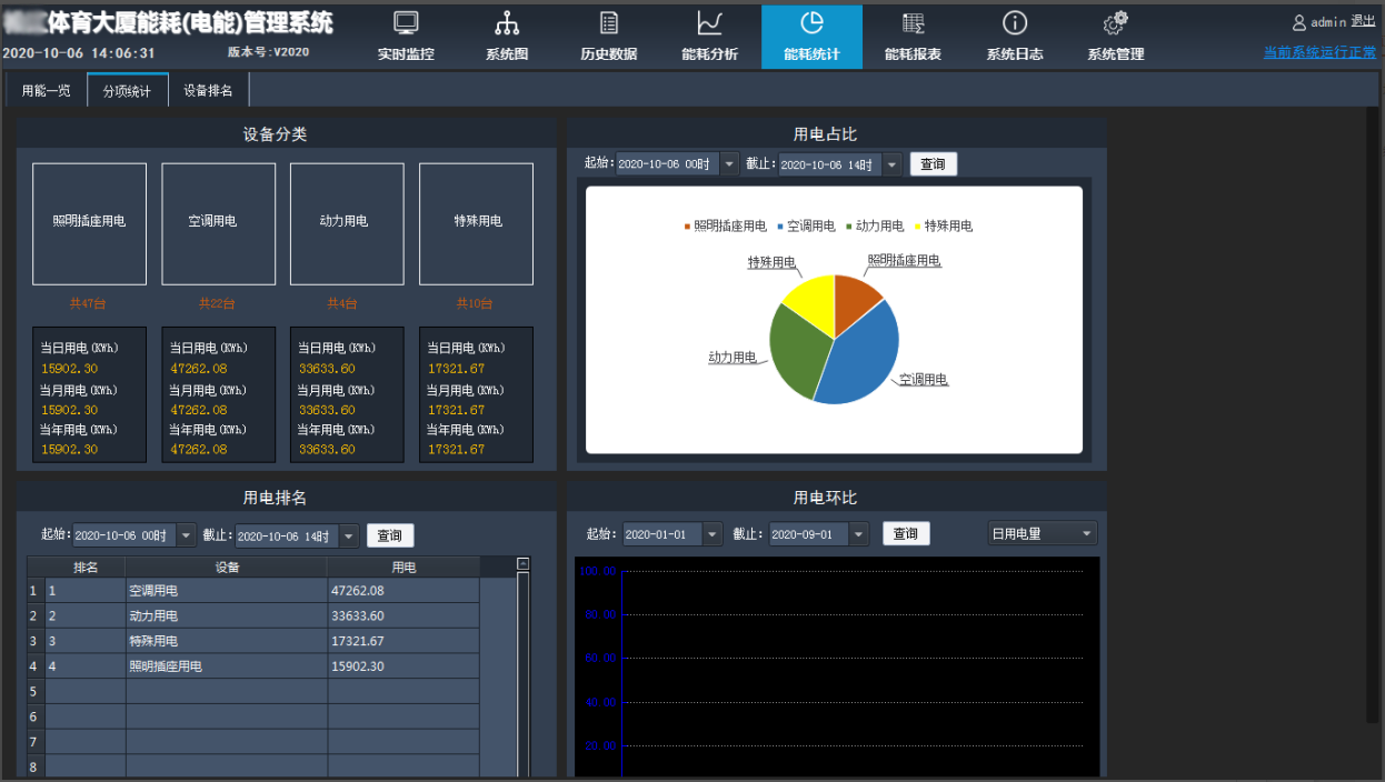 智慧能源(计量)综合能耗水电气管理平台行业软件定制