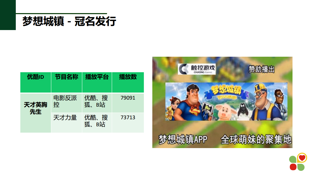 《梦想城镇》手游自媒体推广-玩酷联盟