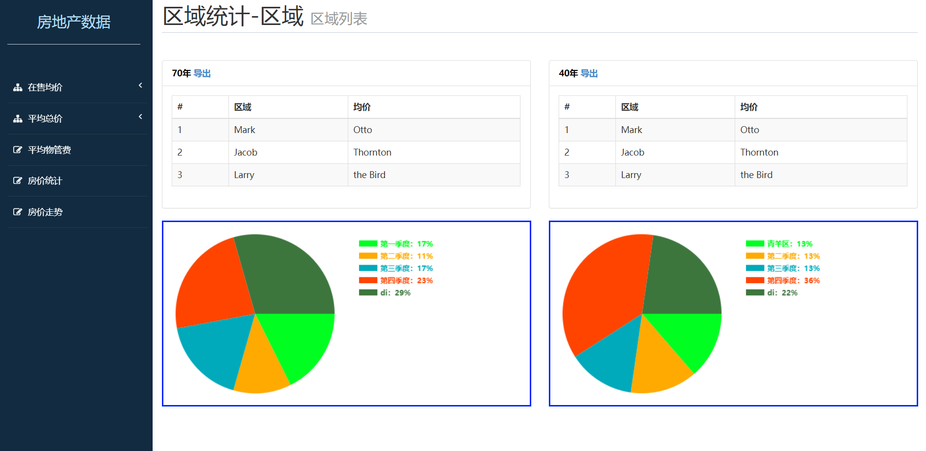 案例详情 用于大数据展示,主要有左页菜单,动态表格(自动分页,搜索)