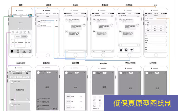 产品规划交互原型图设计产品规划需求梳理ui/ue制作项目规划