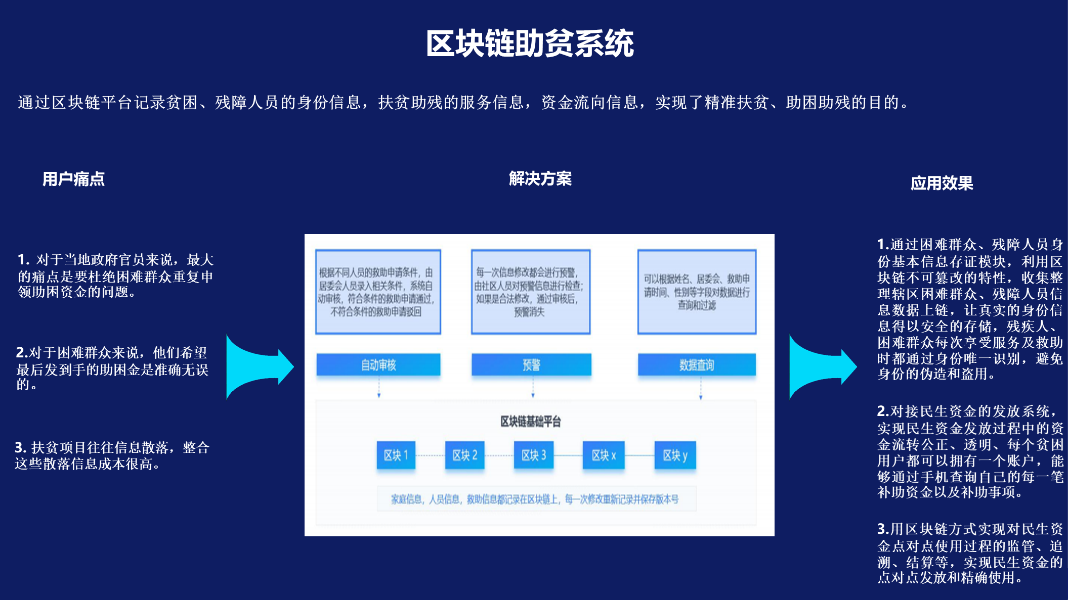 【区块链开发】区块链助贫系统