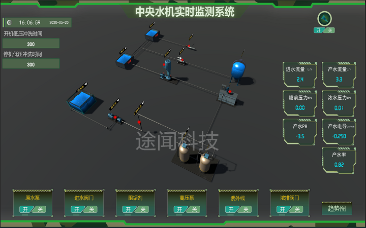 风机三维可视化监测系统电机设备运行状态可视化管理web3d