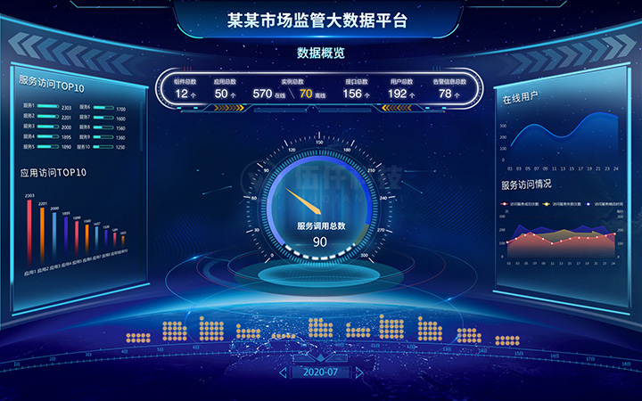 大数据数据可视化大屏数据可视化方案数据可视化展示界面ui设计