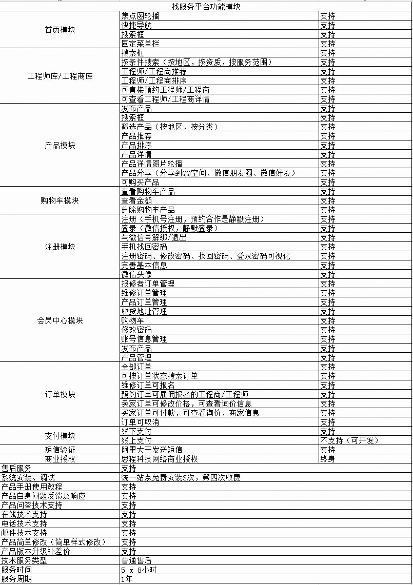 微信找服务平台-找活-微信商城,软件产品
