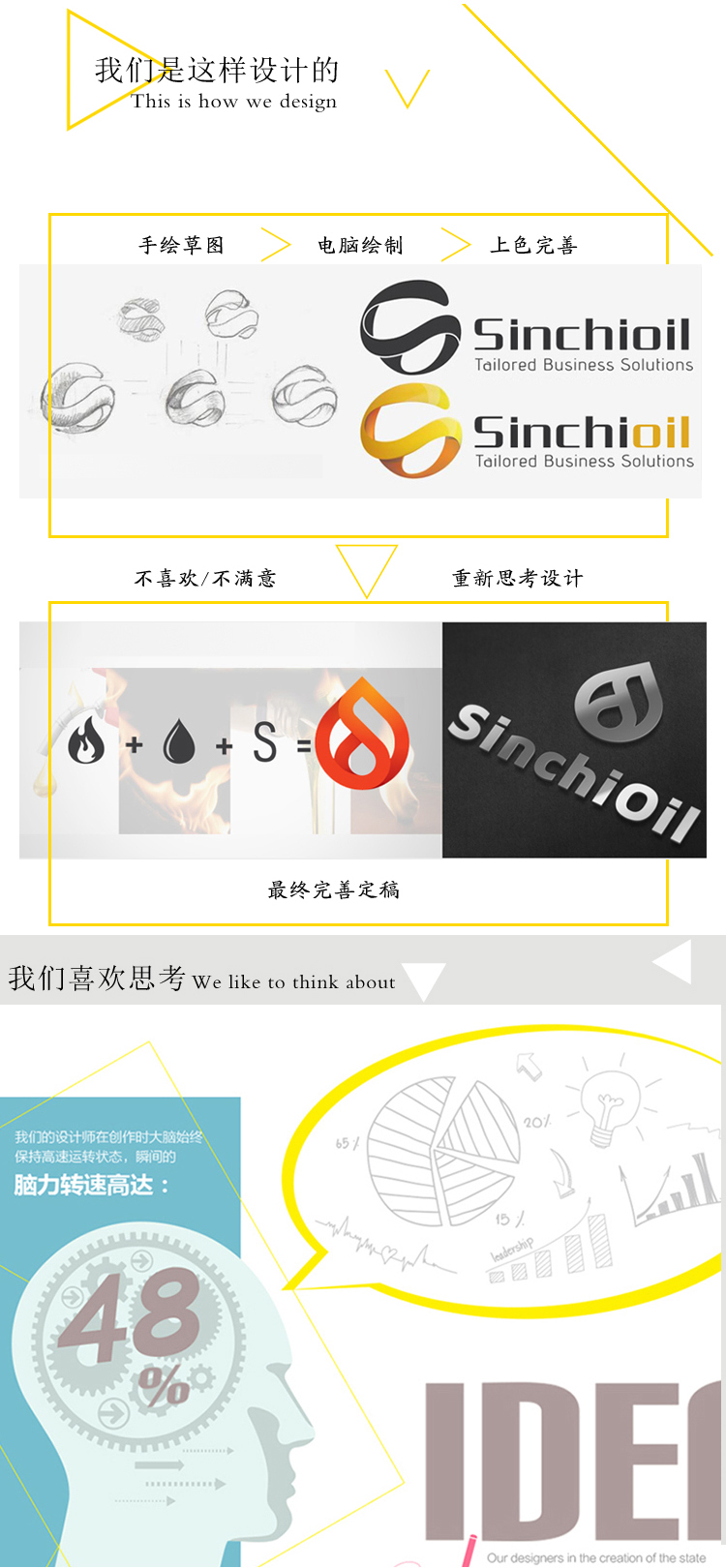 LOGO设计_总监logo设计企业公司餐饮服饰婚礼品牌商标门店房地产英文2