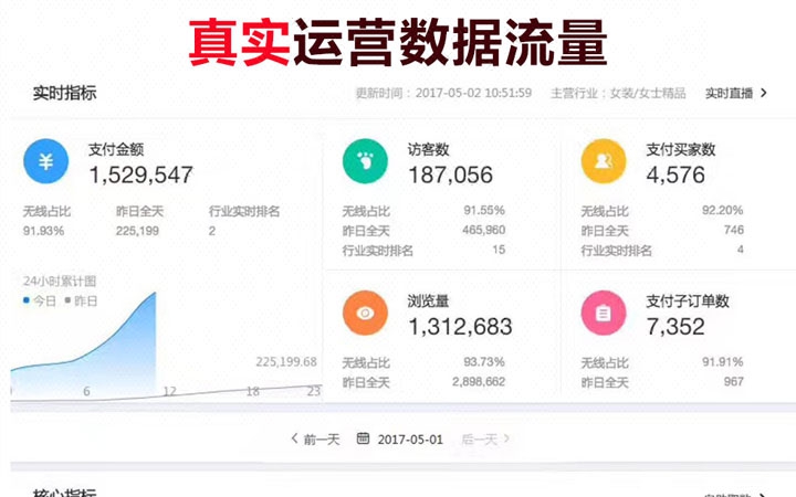 鸿海云蛛电子商务