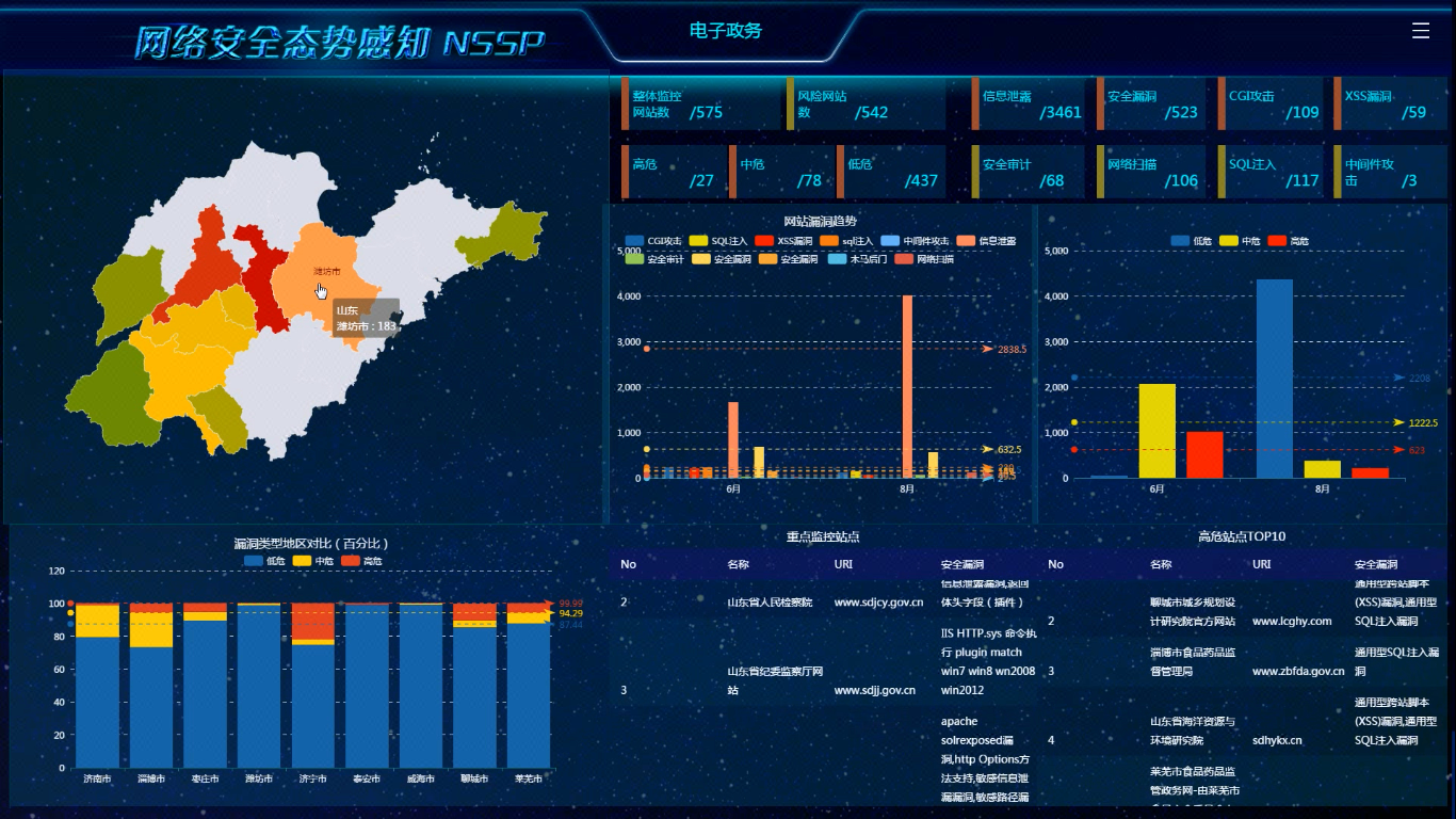 echarts地图 数据可视化 报表图表UI设计 数据大屏