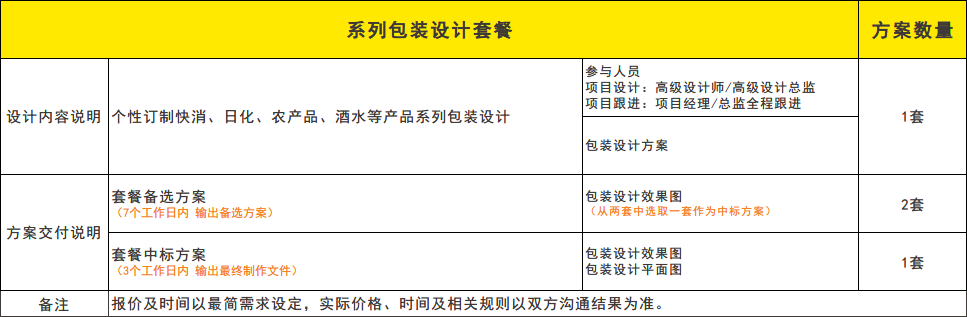 包装设计_系列包装袋包装盒套餐个性订制快消日化农产品酒水包装设计1