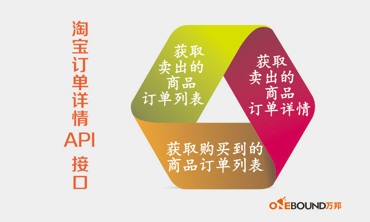 淘宝订单详情api接口 获取商品订单列表\/详情 