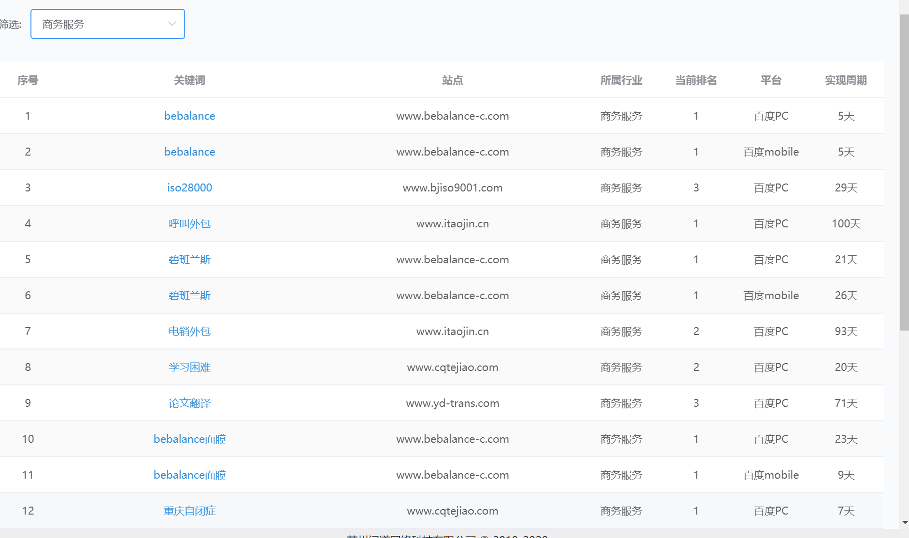 网站seo优化排名关键词优化官网seo权重优化网站营销推广