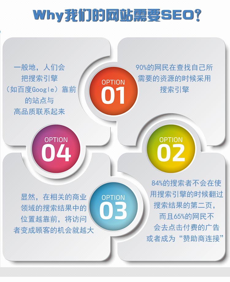 SEO快照排名搜索推广百度关键词包年搜狗36