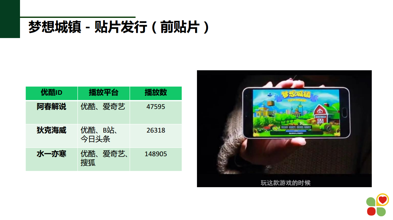 《梦想城镇》手游自媒体推广-玩酷联盟
