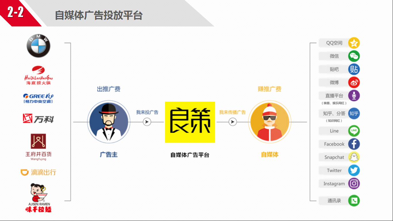 微信朋友圈转发微信个人号转发微信大号推广微