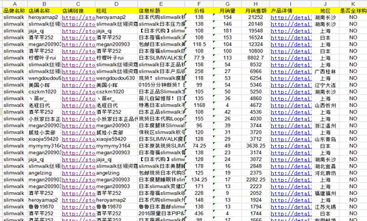 求技术突破问卷星数据填写的限制-大数据服务