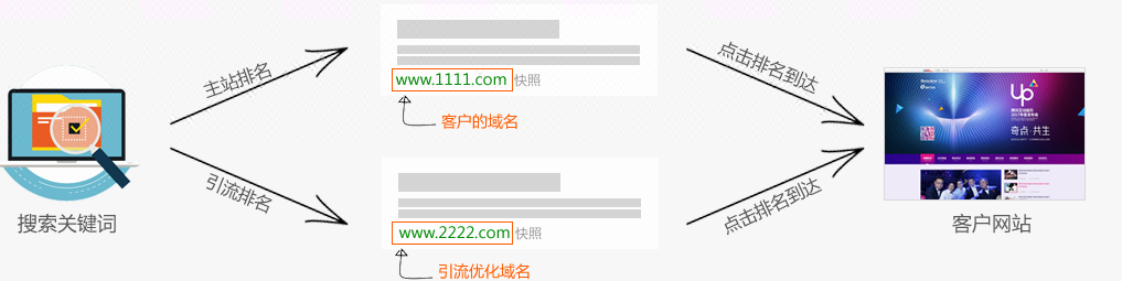 百度SEO|百度网站首页排名优化|引流排名优化【深圳星灿网络科技有限公司】-蚂蚜网(wap.vmaya.com)