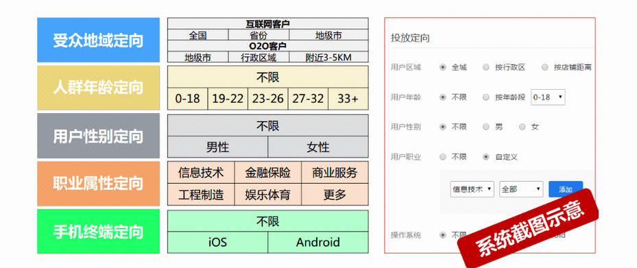陌陌广告投放信息流推广精准营销自定义用户属