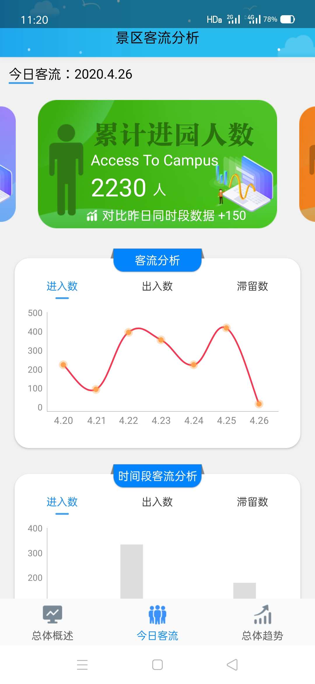 景区客流量分析