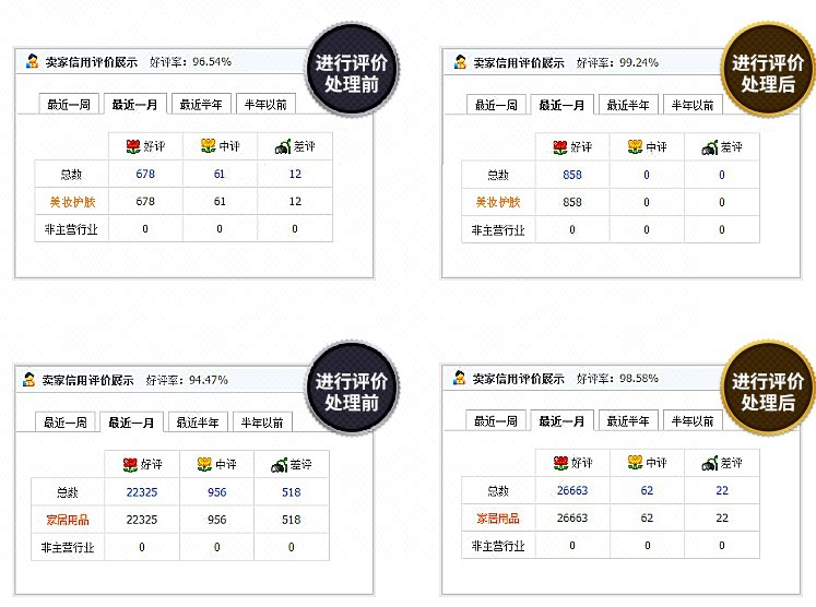 淘宝天猫售后客服外包动态提升电话回访