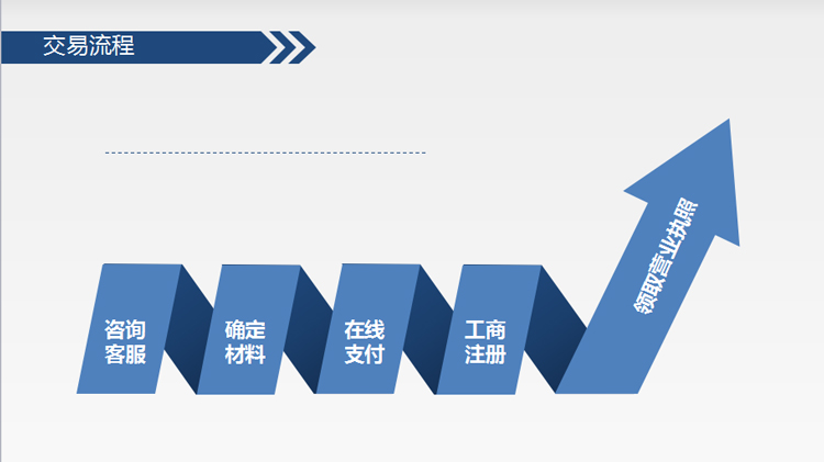 福建省泉州市石獅市營業(yè)執(zhí)照代辦 晉江市廈門市個(gè)體工商戶<hl>注冊</hl>