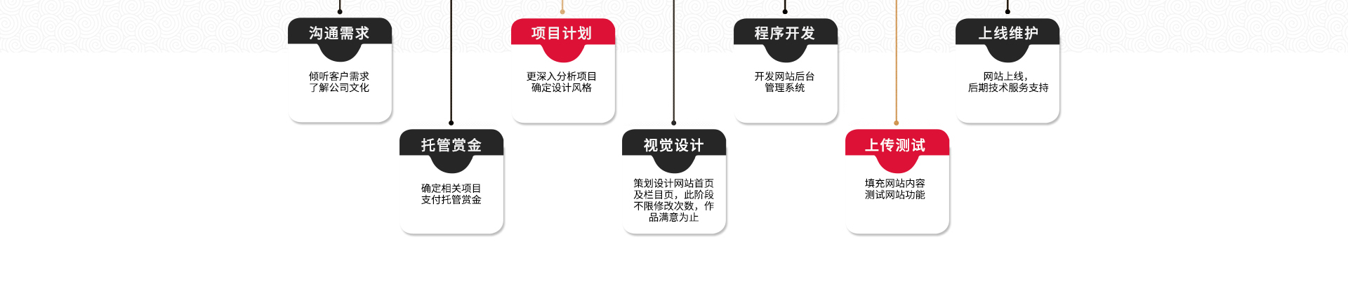 圣融科技有限公司