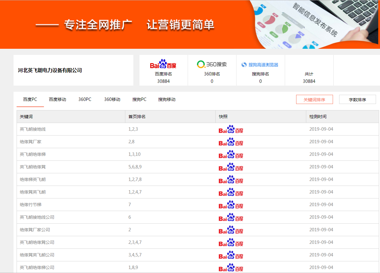 seo网站优化,网站seo优化,关键词排名优化/半年