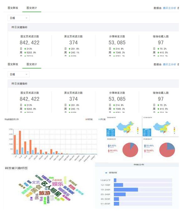 微信图文阅读量人工加粉扫码公众号点赞写留言
