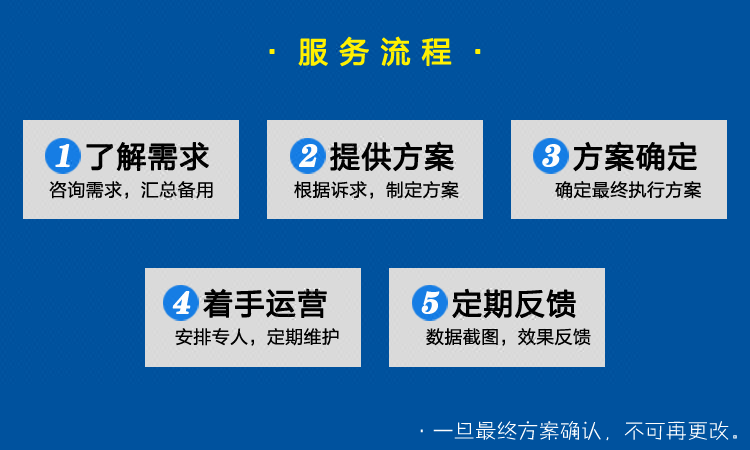 水果活动营销策划\/微信砍价营销插件\/微信代运