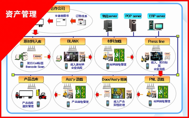固定资产管理\/仓库管理\/进销存\/企业管理软件