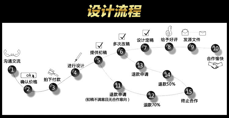 LOGO设计_总监logo设计企业公司餐饮服饰婚礼品牌商标门店房地产英文7