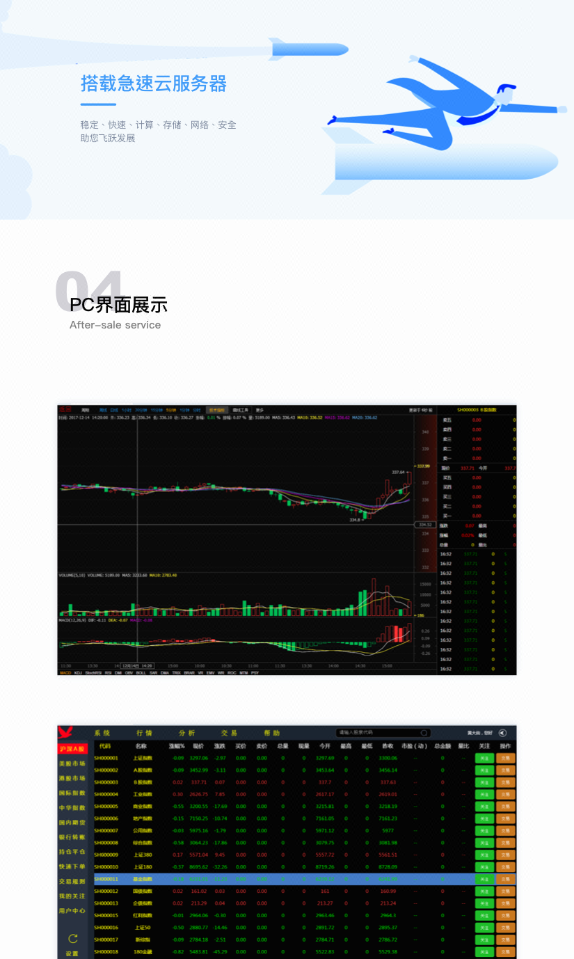 金融产品虚拟盘交易软件开发App开发行情k线