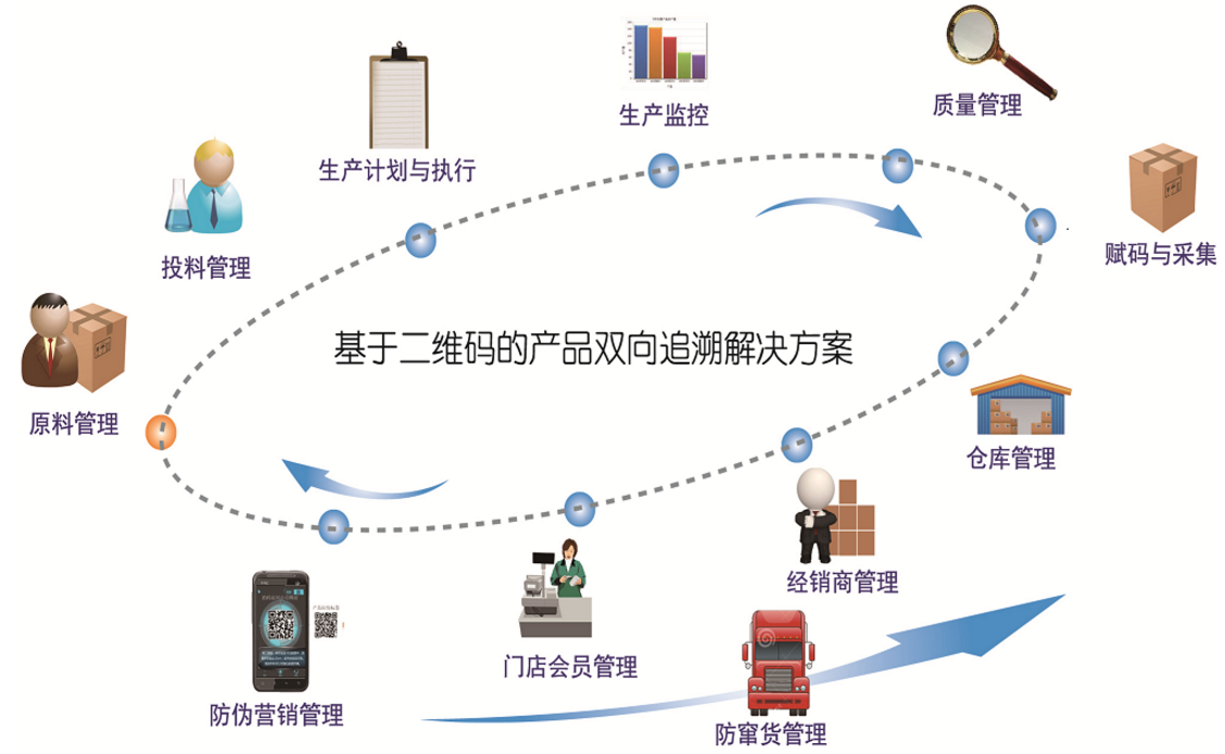 智能仓库管理系统 移动手持终端仓库管理