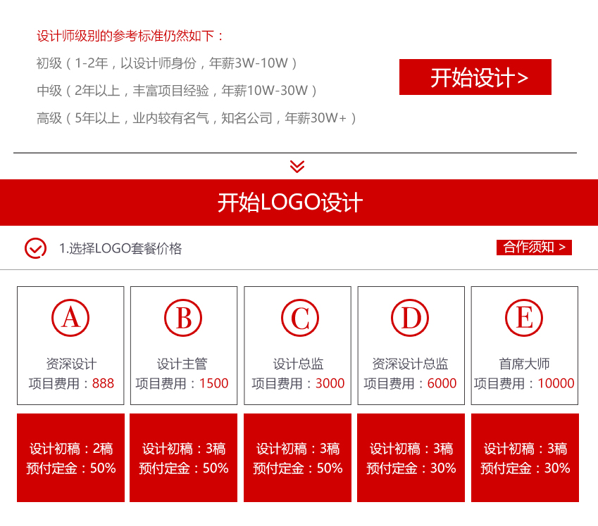 LOGO_公司企业餐饮婚礼品牌服饰商标设计卡通店标房地产LOGO设计5