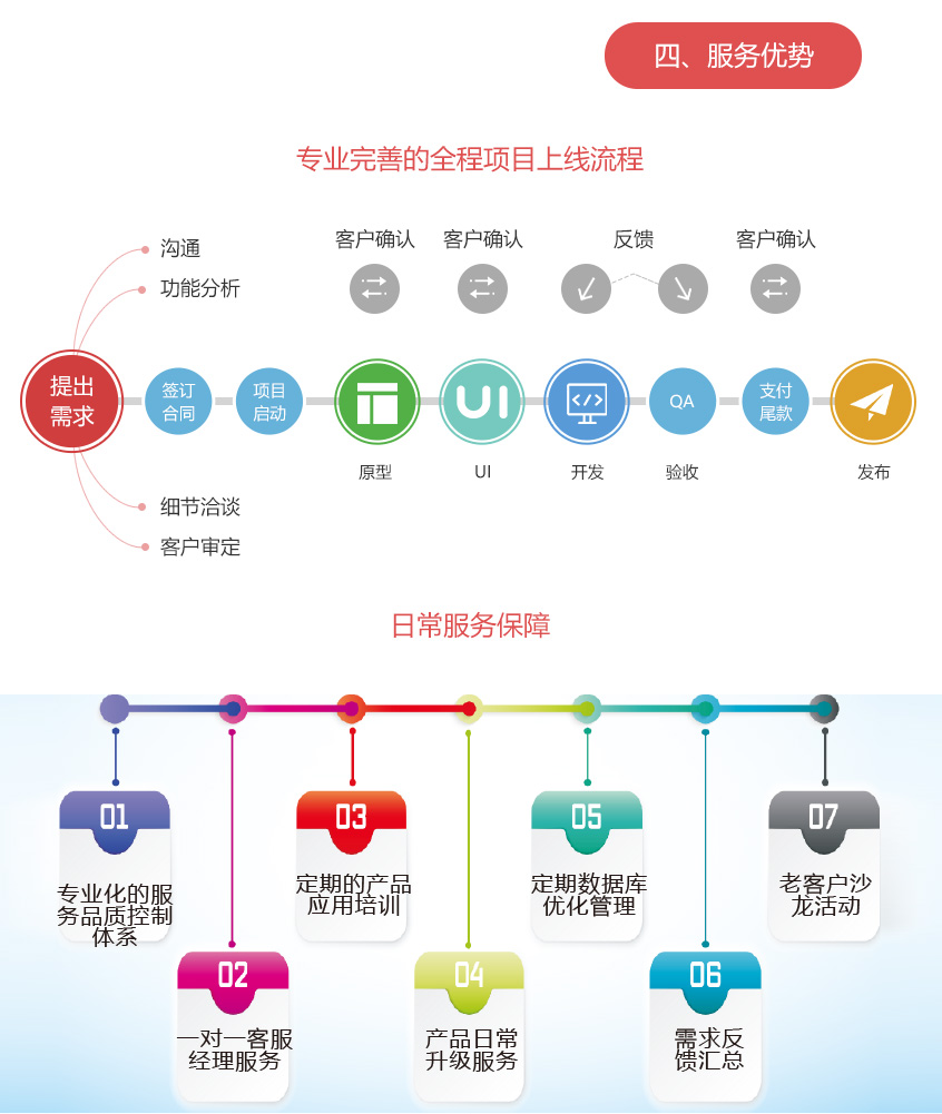 微信定制开发_微信分销系统-微商城-三级分销系统-微分销-分销系统开发定制8