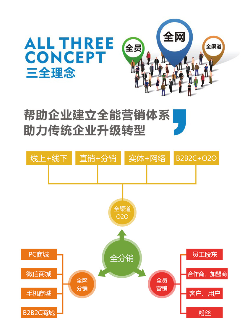 微信定制开发_微信分销系统-微商城-三级分销系统-微分销-分销系统开发定制9