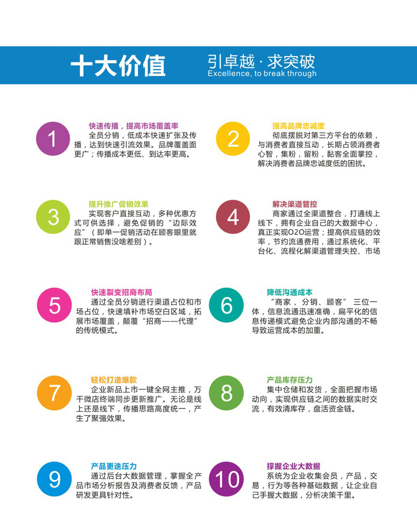 微信定制开发_微信分销系统-微商城-三级分销系统-微分销-分销系统开发定制15